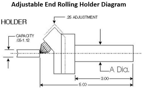 adjustable end rolling