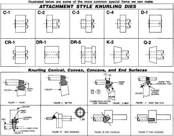 Attachment Style Knurling